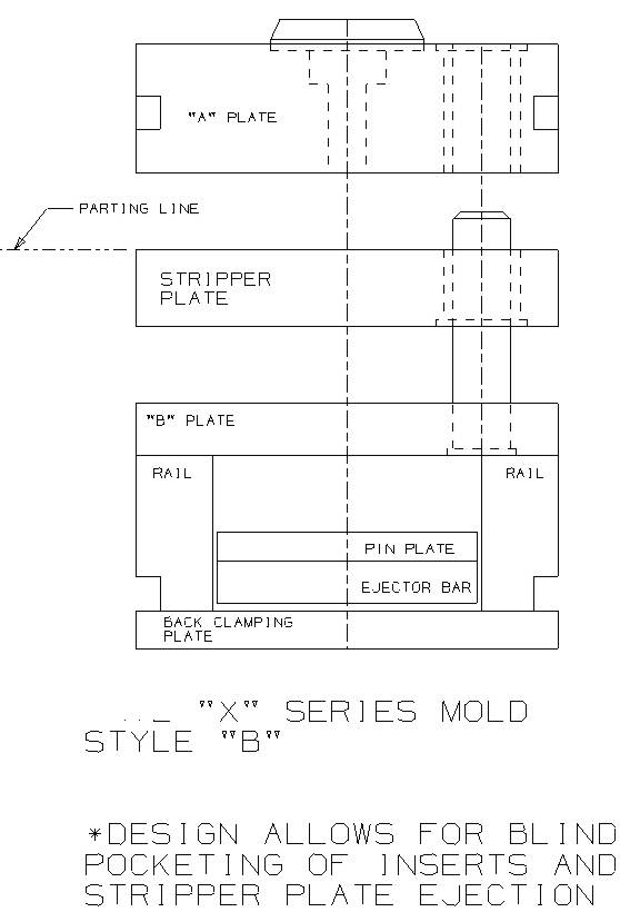 injection mold